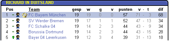 Bestand:Tussenstand0.png